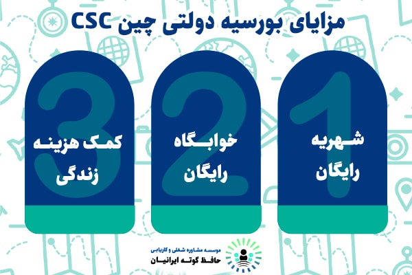 بورسیه دولتی چین CSC