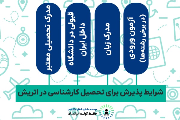 راهنمای کامل تحصیل کارشناسی در اتریش 2025