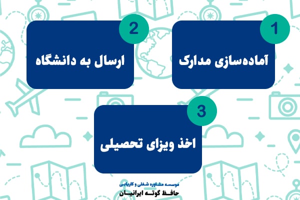 راهنمای کامل تحصیل کارشناسی در اتریش 2025