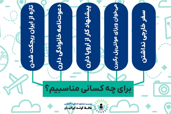 ویزای شنگن بسته است