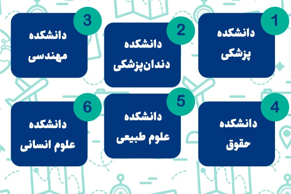 تحصیل در دانشگاه بلگراد صربستان